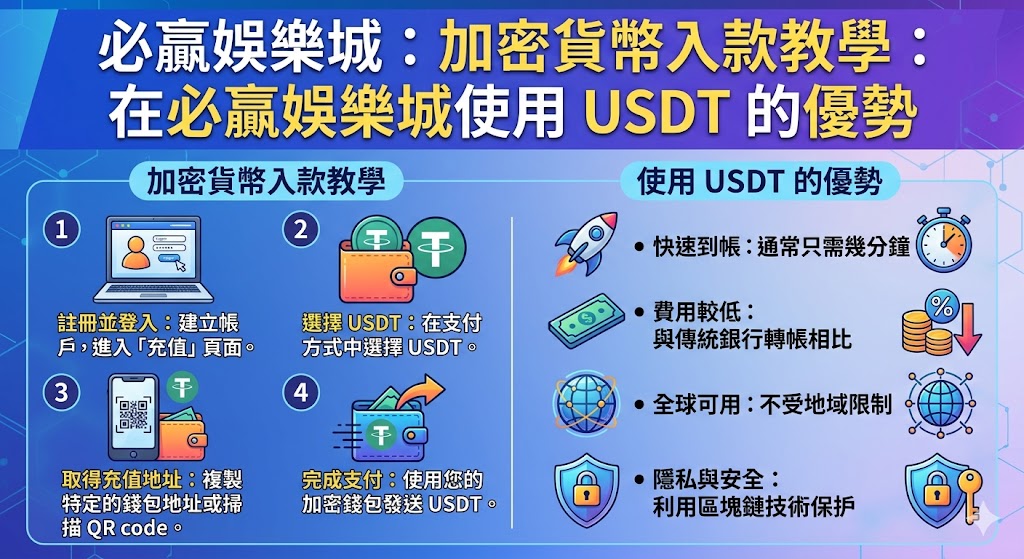 必贏娛樂城：加密貨幣入款教學：在必贏娛樂城使用 USDT 的優勢